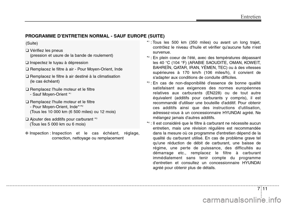 Hyundai Elantra 2011 Manuel du propriétaire (in French) 711
Entretien
(Suite)
❑ Vérifiez les pneus
(pression et usure de la bande de roulement)
❑ Inspectez le tuyau à dépression
❑ Remplacez le filtre à air - Pour Moyen-Orient, Inde
❑ Remplacez Hyundai Elantra 2011 Manuel du propriétaire (in French) 711
Entretien
(Suite)
❑ Vérifiez les pneus
(pression et usure de la bande de roulement)
❑ Inspectez le tuyau à dépression
❑ Remplacez le filtre à air - Pour Moyen-Orient, Inde
❑ Remplacez
