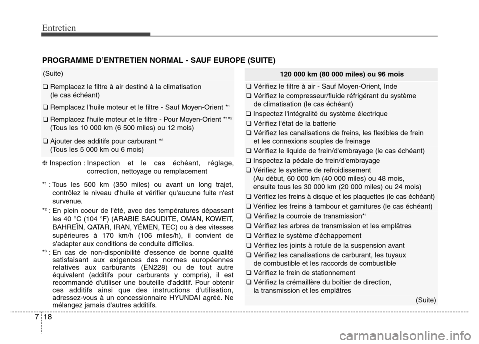Hyundai Elantra 2011  Manuel du propriétaire (in French) Entretien
18 7
PROGRAMME D’ENTRETIEN NORMAL - SAUF EUROPE (SUITE)
(Suite)
❑ Remplacez le filtre à air destiné à la climatisation 
(le cas échéant)
❑ Remplacez lhuile moteur et le filtre - 