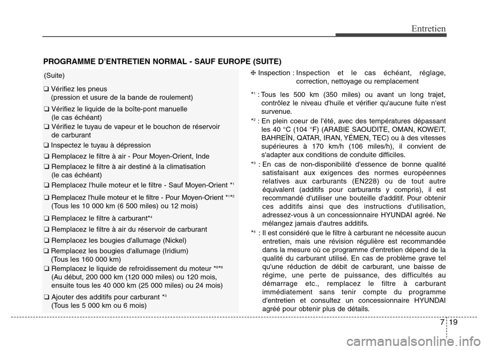 Hyundai Elantra 2011  Manuel du propriétaire (in French) 719
Entretien
(Suite)
❑ Vérifiez les pneus 
(pression et usure de la bande de roulement)
❑ Vérifiez le liquide de la boîte-pont manuelle 
(le cas échéant)
❑ Vérifiez le tuyau de vapeur et 