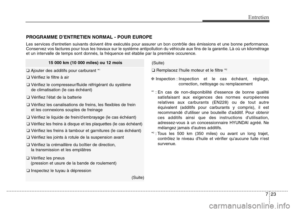 Hyundai Elantra 2011  Manuel du propriétaire (in French) 723
Entretien
PROGRAMME D’ENTRETIEN NORMAL - POUR EUROPE
(Suite)
❑ Remplacez lhuile moteur et le filtre *2
15 000 km (10 000 miles) ou 12 mois
❑ Ajouter des additifs pour carburant *1
❑ Véri
