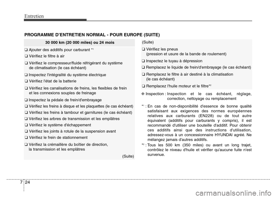 Hyundai Elantra 2011  Manuel du propriétaire (in French) Entretien
24 7
30 000 km (20 000 miles) ou 24 mois
❑ Ajouter des additifs pour carburant *1
❑ Vérifiez le filtre à air
❑ Vérifiez le compresseur/fluide réfrigérant du système 
de climatisa