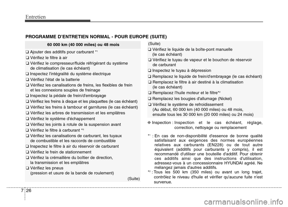 Hyundai Elantra 2011  Manuel du propriétaire (in French) Entretien
26 7
60 000 km (40 000 miles) ou 48 mois
❑ Ajouter des additifs pour carburant *1
❑ Vérifiez le filtre à air
❑ Vérifiez le compresseur/fluide réfrigérant du système 
de climatisa