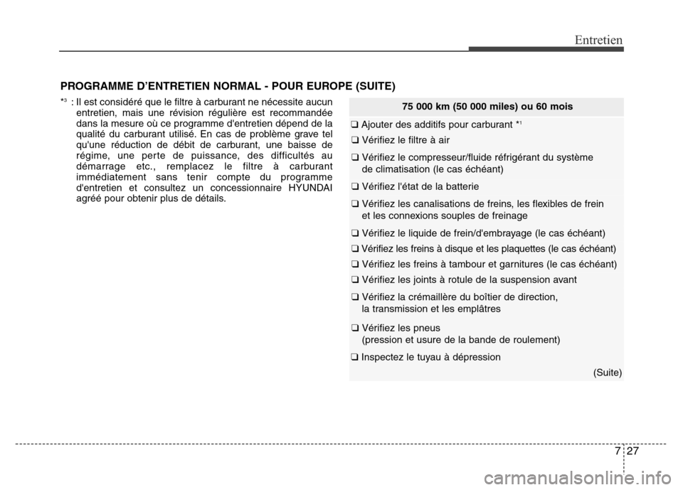 Hyundai Elantra 2011  Manuel du propriétaire (in French) 727
Entretien
PROGRAMME D’ENTRETIEN NORMAL - POUR EUROPE (SUITE)
75 000 km (50 000 miles) ou 60 mois
❑ Ajouter des additifs pour carburant *1
❑ Vérifiez le filtre à air
❑ Vérifiez le compre