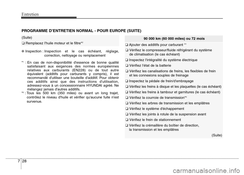 Hyundai Elantra 2011 Manuel du propriétaire (in French) Entretien
28 7
(Suite)
❑ Remplacez lhuile moteur et le filtre*2
*1: En cas de non-disponibilité dessence de bonne qualité
satisfaisant aux exigences des normes européennes
relatives aux carbura Hyundai Elantra 2011 Manuel du propriétaire (in French) Entretien
28 7
(Suite)
❑ Remplacez lhuile moteur et le filtre*2
*1: En cas de non-disponibilité dessence de bonne qualité
satisfaisant aux exigences des normes européennes
relatives aux carbura