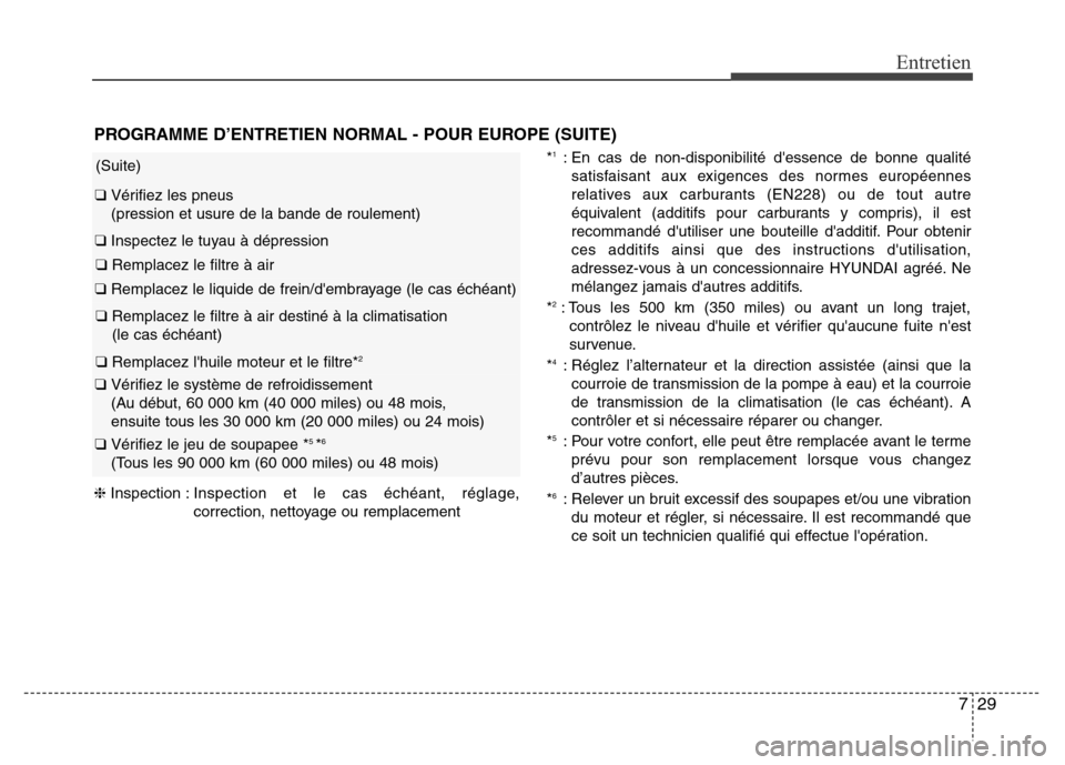 Hyundai Elantra 2011 Manuel du propriétaire (in French) 729
Entretien
*1: En cas de non-disponibilité dessence de bonne qualité
satisfaisant aux exigences des normes européennes
relatives aux carburants (EN228) ou de tout autre
équivalent (additifs po Hyundai Elantra 2011 Manuel du propriétaire (in French) 729
Entretien
*1: En cas de non-disponibilité dessence de bonne qualité
satisfaisant aux exigences des normes européennes
relatives aux carburants (EN228) ou de tout autre
équivalent (additifs po