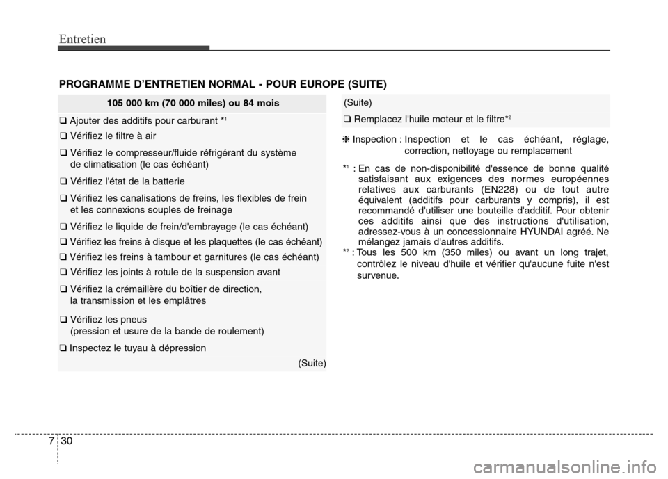 Hyundai Elantra 2011 Manuel du propriétaire (in French) Entretien
30 7
PROGRAMME D’ENTRETIEN NORMAL - POUR EUROPE (SUITE)
105 000 km (70 000 miles) ou 84 mois
❑ Ajouter des additifs pour carburant *1
❑ Vérifiez le filtre à air
❑ Vérifiez le comp Hyundai Elantra 2011 Manuel du propriétaire (in French) Entretien
30 7
PROGRAMME D’ENTRETIEN NORMAL - POUR EUROPE (SUITE)
105 000 km (70 000 miles) ou 84 mois
❑ Ajouter des additifs pour carburant *1
❑ Vérifiez le filtre à air
❑ Vérifiez le comp