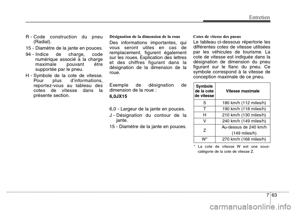 Hyundai Elantra 2011 Manuel du propriétaire (in French) 763
Entretien
R - Code construction du pneu
(Radial).
15 - Diamètre de la jante en pouces.
94 - Indice de charge, code
numérique associé à la charge
maximale pouvant être
supportée par le pneu.
Hyundai Elantra 2011 Manuel du propriétaire (in French) 763
Entretien
R - Code construction du pneu
(Radial).
15 - Diamètre de la jante en pouces.
94 - Indice de charge, code
numérique associé à la charge
maximale pouvant être
supportée par le pneu.