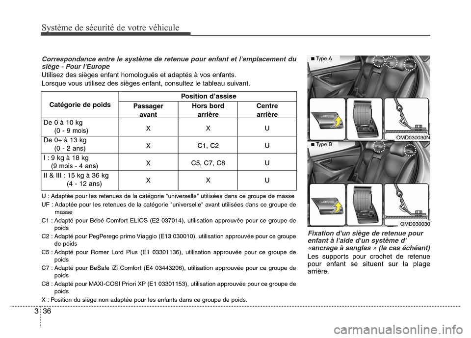 Hyundai Elantra 2011  Manuel du propriétaire (in French) Système de sécurité de votre véhicule 
36 3
Fixation dun siège de retenue pour
enfant à laide dun système d
«ancrage à sangles » (le cas échéant)
Les supports pour crochet de retenue
p