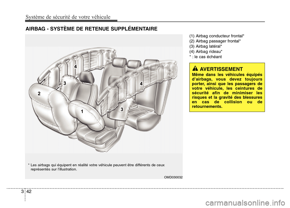 Hyundai Elantra 2011  Manuel du propriétaire (in French) Système de sécurité de votre véhicule 
42 3
(1) Airbag conducteur frontal*
(2) Airbag passager frontal*
(3) Airbag latéral*
(4) Airbag rideau*
* : le cas échéant
AIRBAG - SYSTÈME DE RETENUE SU
