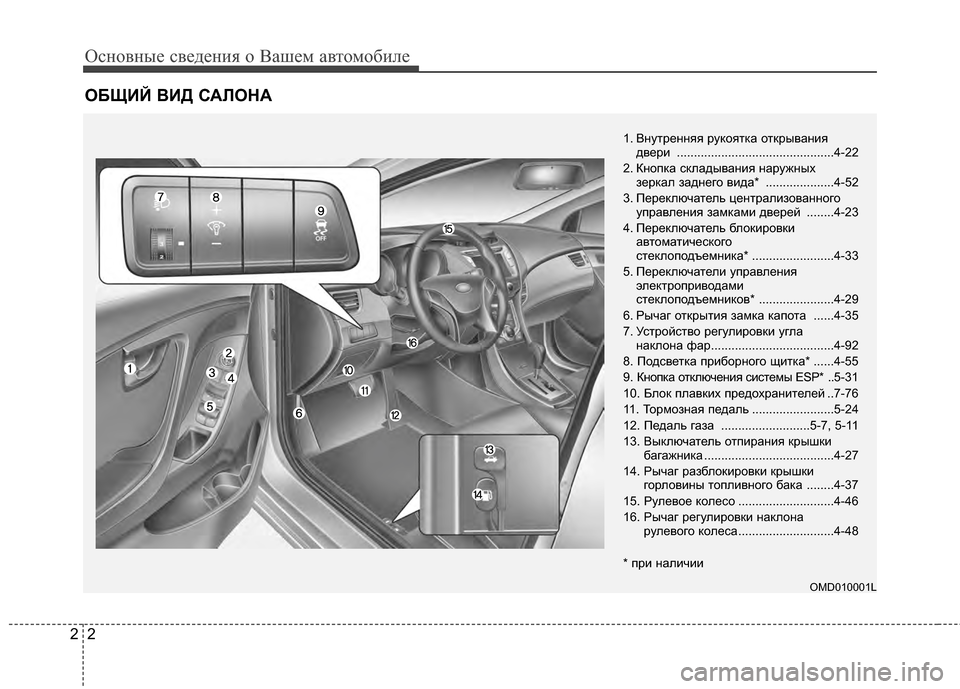 Hyundai Elantra 2011  Инструкция по эксплуатации (in Russian) Основны\b св\bд\bния о \fаш\bм автомобил\b
22
ОБЩИЙ ВИ\b САЛО\fА
OMD010001L
1. \fнутр\bнняя рукоятка открывания дв\bри .............