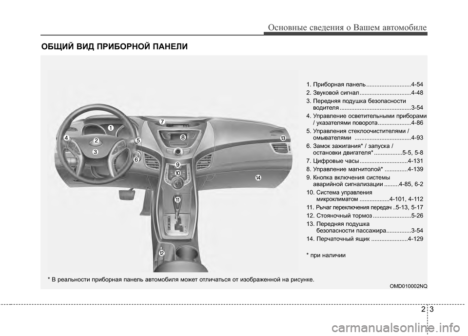 Hyundai Elantra 2011  Инструкция по эксплуатации (in Russian) 23
Основны\b св\bд\bния о \fаш\bм автомобил\b
ОБЩИЙ ВИ\b ПРИБОР\fОЙ ПА\fЕ\ПЛИ
OMD010002NQ
1. Приборная пан\bль ...........................4