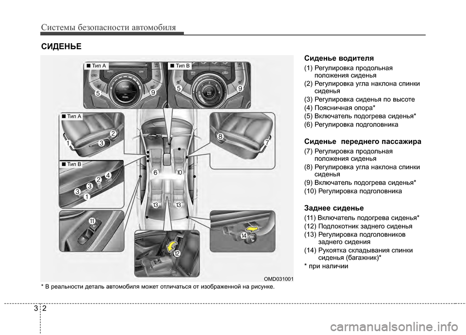 Hyundai Elantra 2011  Инструкция по эксплуатации (in Russian) Систем\b безо\fасности автомобиля
23
Сиденье KbодителKf
(1) Регулировка YcродольнаяYcоложения сиденья
(2) Регулиров�