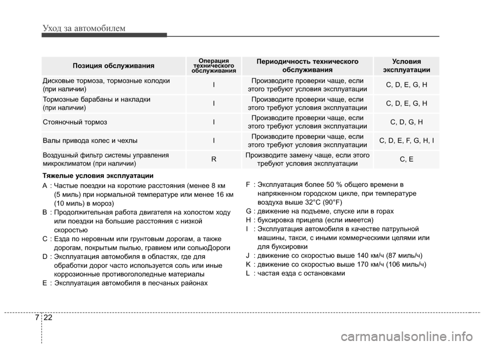Hyundai Elantra 2011  Инструкция по эксплуатации (in Russian) Уход за а\bтомоб\fлем
22
7
Позиция обслуживанияОперация
технического
обслуживанияПериодичность технического
