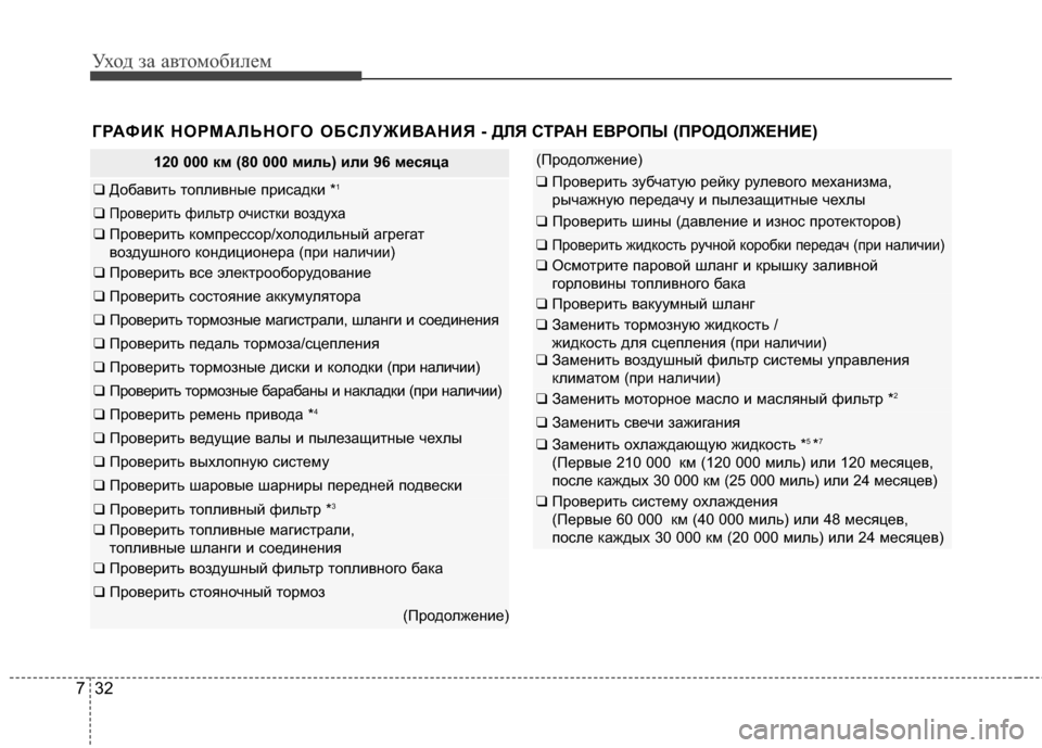 Hyundai Elantra 2011  Инструкция по эксплуатации (in Russian) Уход за а\bтомоб\fлем
32
7
ГРАФИК НОРМАFLЬНОГО ОБСFLУЖИFbАНИЯ - ДFLЯ СТРАН ЕFbР ОПЫ (ПРОДОFLЖЕНИЕ) 
120 000 км (80 000 миль) или