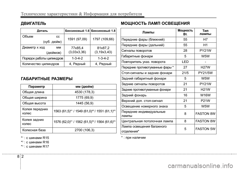 Hyundai Elantra 2011  Инструкция по эксплуатации (in Russian) Техниче\bкие харак\fери\b\fики & Информация для по\fреби\fеля
28
ДВИГАТ\bЛЬМ\fЩН\fСТЬ ЛАМП \fСВ\bЩ\bНИЯ
* : при наличии
Г�