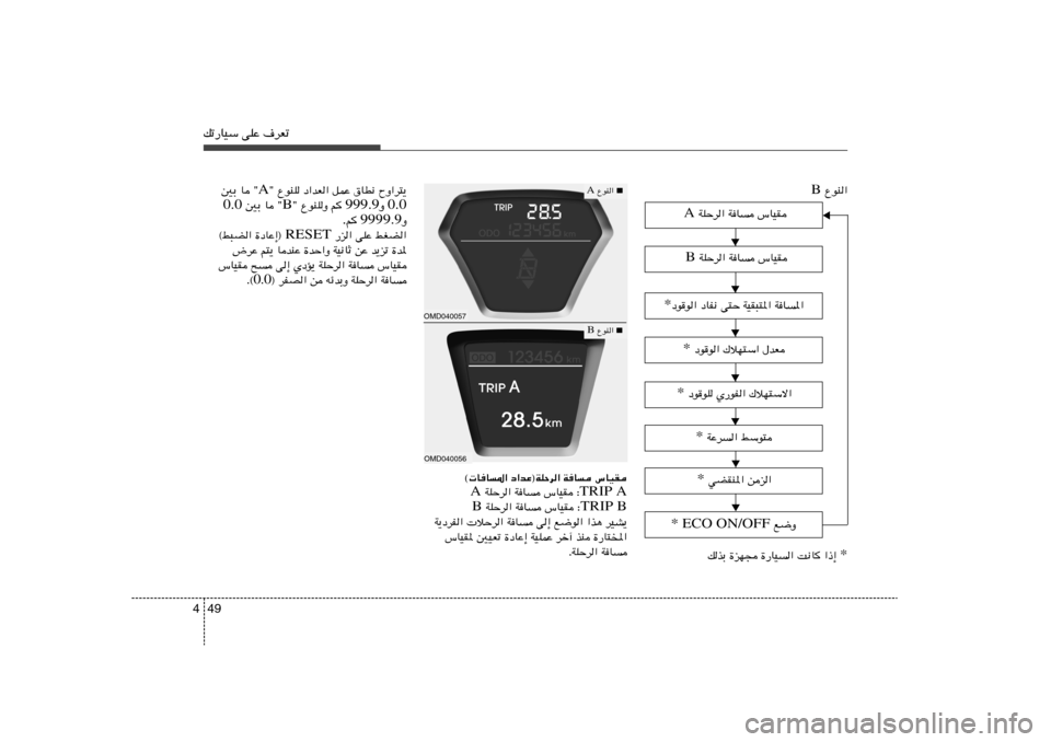 Hyundai Elantra 2011  دليل المالك 49 4pð—UOÝ vKŽ ·dFð
”UOI   WU	    WKŠd«  B
œuu« œUH½ v²Š WOI³²*« WU	*« *
 œuu« „öN²Ý« ‰bF *
▼
▼
▼ ▼
”UOI   WU	    WKŠd« A
 œuuK Í—uH« 