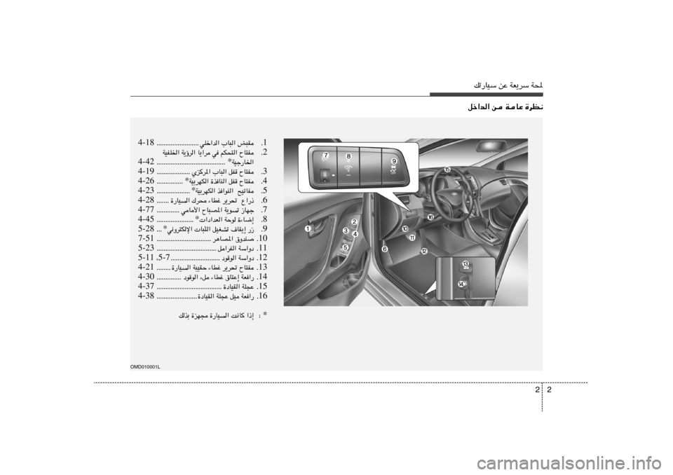 Hyundai Elantra 2011  دليل المالك 2 2
pð—UOÝ sŽ WF¹dÝ W;qš«b« s WUŽ …dE½
OMD010001L
1 Æ wKš«b« »U³« i³I ÆÆÆÆÆÆÆÆÆÆÆÆÆÆÆÆÆÆÆÆÆÆÆÆ 4-18
2 Æ WOHK)« W¹ƒd« U¹«d w rJ×²« ÕU