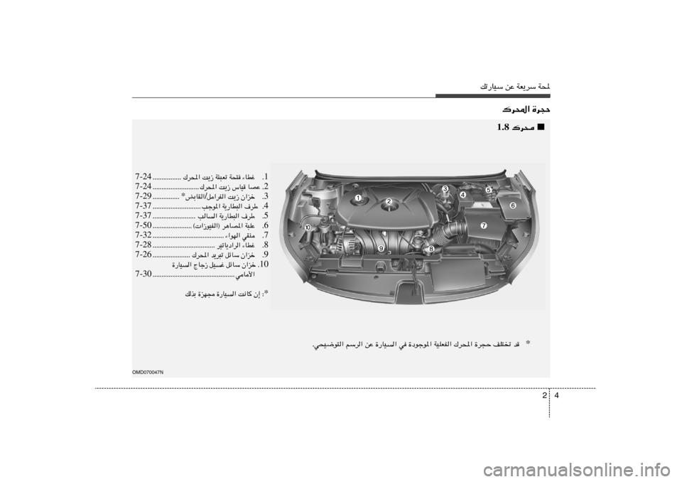 Hyundai Elantra 2011  دليل المالك 4 2
pð—UOÝ sŽ WF¹dÝ W;
„d;« …d−Š
OMD070047N
  * Æw×O{u²« rÝd« sŽ …—UO« w …œułu*« WOKFH« „d;« …d−Š nK²
ð b
1 Æ „d;« X¹“ W¾³Fð W×² ¡UDž �