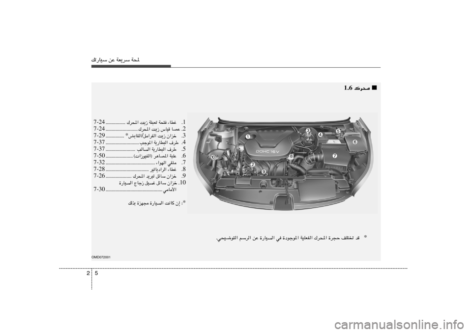 Hyundai Elantra 2011  دليل المالك 5 2pð—UOÝ sŽ WF¹dÝ W;OMD072001
  * Æw×O{u²« rÝd« sŽ …—UO« w …œułu*« WOKFH« „d;« …d−Š nK²
ð b
1 Æ „d;« X¹“ W¾³Fð W×² ¡UDž ÆÆÆÆÆÆÆÆÆÆÆ