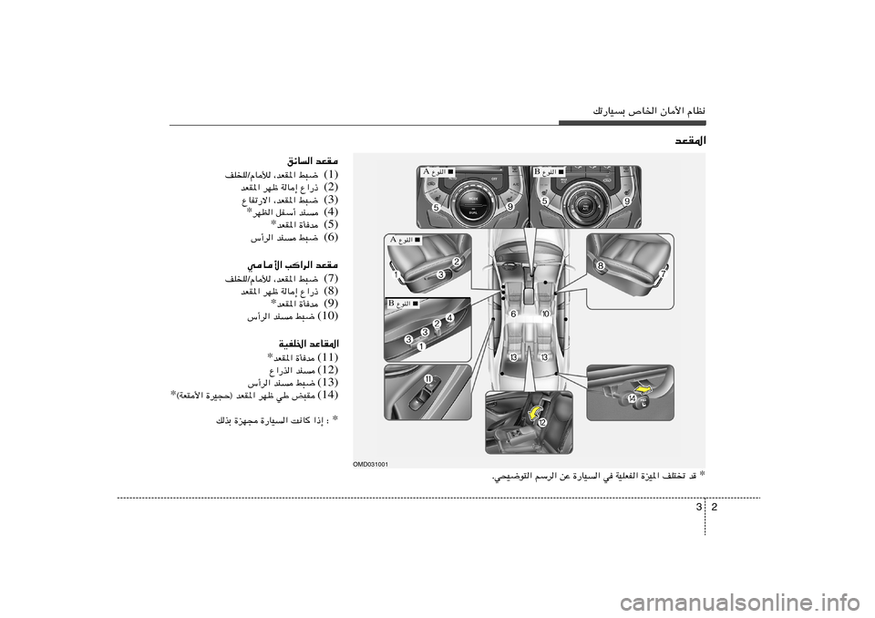 Hyundai Elantra 2011  دليل المالك 2 3
pð—UOÐ ’U)« ÊU_« ÂUE½
bFI*«
ozU« bFI
(1) nKKØÂUú ¨bFI*« j³{
(2) bFI*« dNþ WU≈ Ÿ«—–
(3) ŸUHð—ô« ¨bFI*« j³{
(4) bM   qHÝ√   dNE« *
(5) …Qb