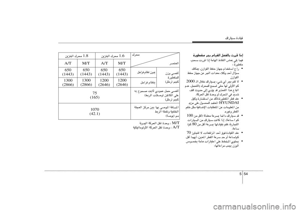 Hyundai Elantra 2011  دليل المالك 54 5
pð—UOÝ …œUO
…—uDI d−Ð ÂUOI« qFHUÐ  —d «–≈
 O L U   ¹ K w   Ð F i   «  M I U ◊   «  N U  W   ≈ – «    d —     Ý × V
 I D u — …   ∫
• —