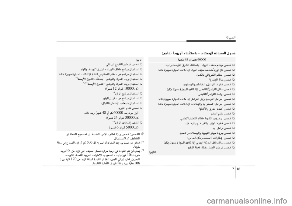 Hyundai Elantra 2011  دليل المالك 12 7
W½UOB«‰Ëbł   W½UOB«   œU²F*«  -  ¡UM¦²ÝUÐ   ©lÐUð® UÐË—Ë√
60000  r    Ë√  48  «dNý
Î
❏
h×   `ýd   nEM   ¡«uN«  -  ¡UM¦²ÝUÐ   ‚dA«   ¨jÝË