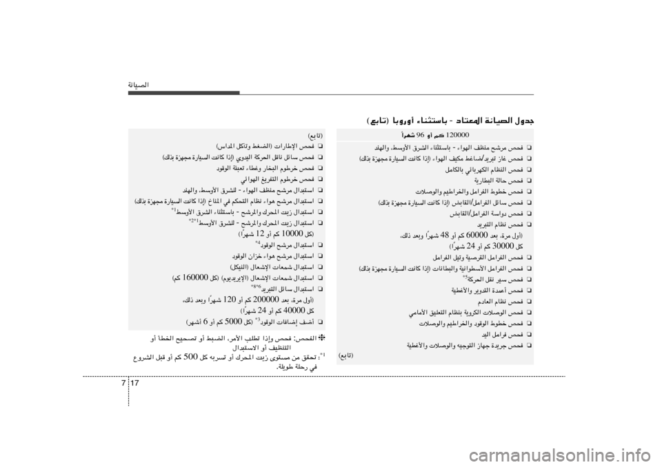 Hyundai Elantra 2011  دليل المالك 17 7W½UOB«
‰Ëbł   W½UOB«   œU²F*«  -  ¡UM¦²ÝUÐ   ©lÐUð® UÐË—Ë√
120000  r    Ë√  96  «dNý
Î
❏
h×   `ýd   nEM   ¡«uN«  -  ¡UM¦²ÝUÐ   ‚dA«   ¨jÝ