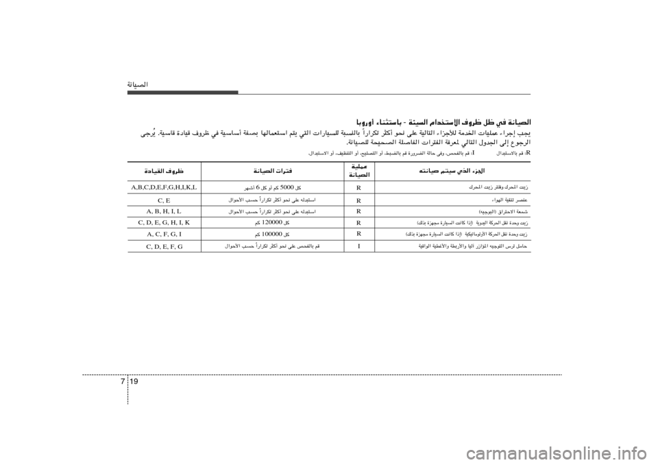 Hyundai Elantra 2011  دليل المالك 19 7W½UOB«A,B,C,D,E,F,G,H,I,K,L
t²½UO r²OÝ Íc« ¡e« WOKLŽ
W½UOB« W½UOB«  «d²
…œUOI« ·Ëdþ
R C, E
A, B, H, I, L R«—«dJð d¦	√ u×½ vKŽ tb³²Ý« Ô ‰«uŠ_«