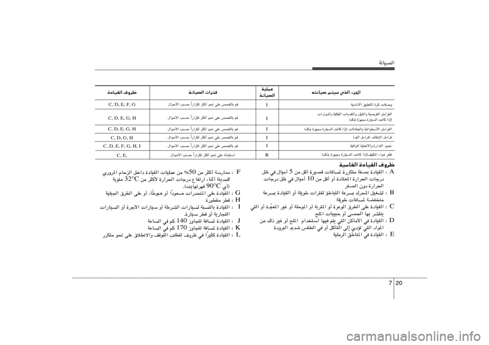 Hyundai Elantra 2011  دليل المالك 20 7
W½UOB«
C, D, E, F, G
t²½UO r²OÝ Íc« ¡e« WOKLŽ
W½UOB« W½UOB«  «d²
…œUOI« ·Ëdþ
IWOU_« oOKF²« …d	  ö
Ë
 «—«Ëb«Ë WOJH«  UbI«Ë ¨qO²«Ë W