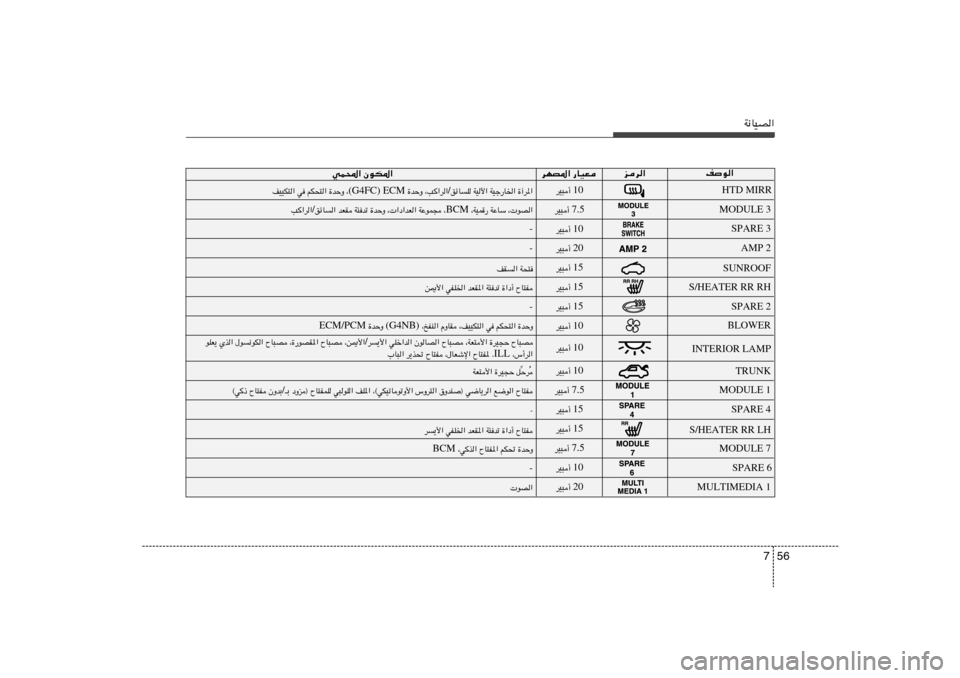 Hyundai Elantra 2011  دليل المالك 56 7
W½UOB«
nu«
ed«
dNB*« —UOF
wL;« ÊuJ*«
HTD MIRR
MODULE 3
SPARE 3
AMP 2
SUNROOF
S/HEATER RR RH
SPARE 2
BLOWER
INTERIOR LAMP
TRUNK
MODULE 1
SPARE 4
S/HEATER RR LH
MODULE 7
SPARE 6
MUL