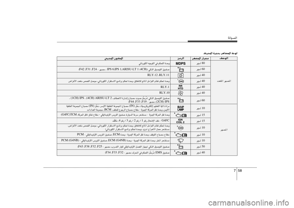 Hyundai Elantra 2011  دليل المالك 58 7
W½UOB«
nu«
wL;« ÊuJ*«„d;« …d−×Ð d¼UB*« WŠu
ed«
dNB*« —UOF
80 dO³√ 
60 dO³√ 
40 dO³√ 
40 dO³√ 
40 dO³√ 
40 dO³√ 
10 dO³√ 
10 dO³√ 
50 d