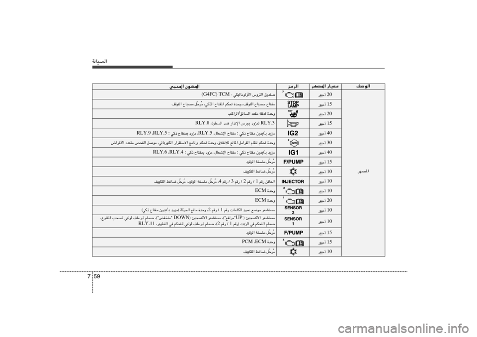 Hyundai Elantra 2011  دليل المالك 59 7W½UOB«
nu«
wL;« ÊuJ*«
dNB*« —UOF
ed«
20 dO³√ 
15 dO³√ 
20 dO³√ 
15 dO³√ 
40 dO³√ 
30 dO³√ 
40 dO³√ 
15 dO³√ 
10 dO³√ 
10 dO³√ 
10 dO³√ 
