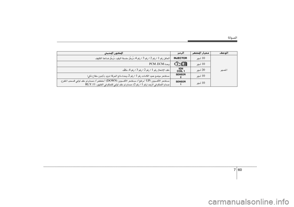 Hyundai Elantra 2011  دليل المالك 60 7
W½UOB«
nu«
wL;« ÊuJ*«
dNB*« —UOF ed«
10 dO³√ 
10 dO³√ 
20 dO³√ 
10 dO³√ 
10 dO³√ 
dNB*«
dFA²   ® 5−	_«  UP ¨©¢lHðd¢   dFA²   ® 5−	_«  (D