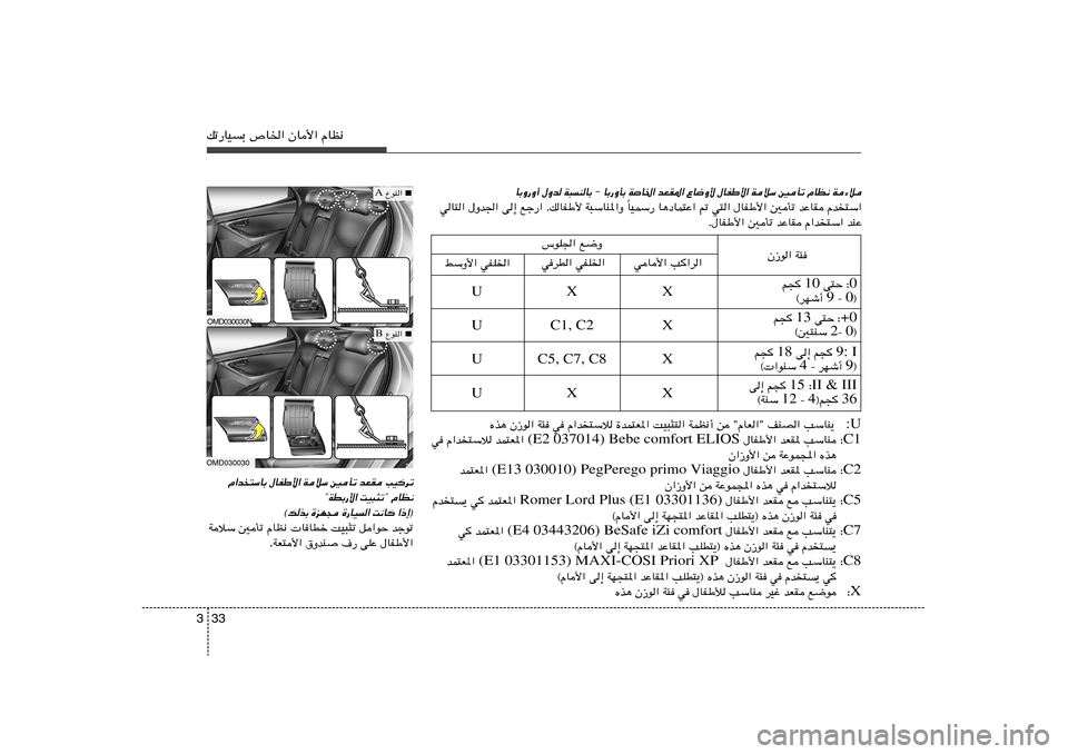 Hyundai Elantra 2011  دليل المالك 33 3pð—UOÐ ’U)« ÊU_« ÂUE½
W³MUÐ ≠ UÐ—ËQÐ WU)« bFI*« ŸU{Ë_ ‰UHÞ_« WöÝ 5Qð ÂUE½ W¡ö 
‰Ëb 
UÐË—Ë√
UOLÝ— U¼œUL²Ž« - w²« ‰UHÞ_« 5Qð b