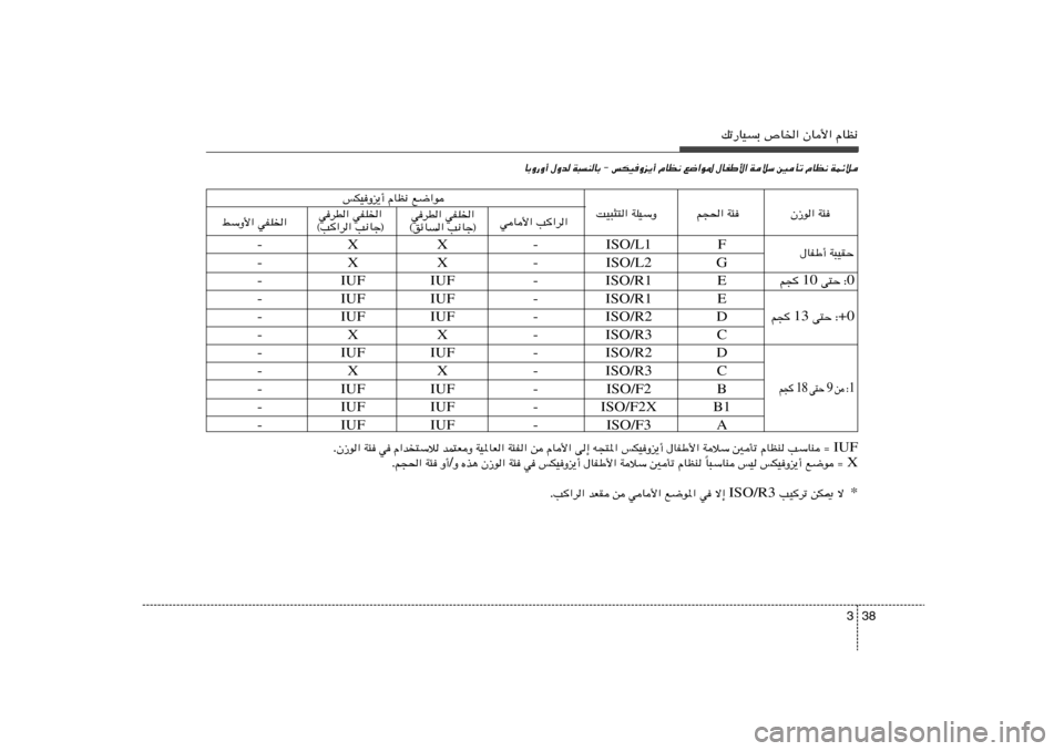Hyundai Elantra 2011  دليل المالك 38 3
pð—UOÐ ’U)« ÊU_« ÂUE½F ISO/L1 - X X -
G ISO/L2 - X X -
E ISO/R1 - IUF IUF -
E ISO/R1 - IUF IUF -
D ISO/R2 - IUF IUF -
C ISO/R3 - X X -
D ISO/R2 - IUF IUF -
C ISO/R3 - X X -
B ISO/F2 