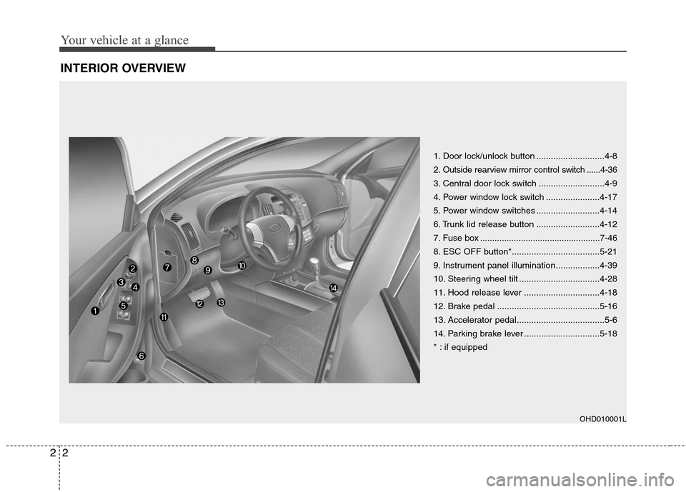 Hyundai Elantra 2010 User Guide
Your vehicle at a glance
2
2
INTERIOR OVERVIEW
1. Door lock/unlock button ............................4-8
2. Outside rearview mirror control switch ......4-36
3. Central door lock switch ........... Hyundai Elantra 2010 User Guide
Your vehicle at a glance
2
2
INTERIOR OVERVIEW
1. Door lock/unlock button ............................4-8
2. Outside rearview mirror control switch ......4-36
3. Central door lock switch ...........