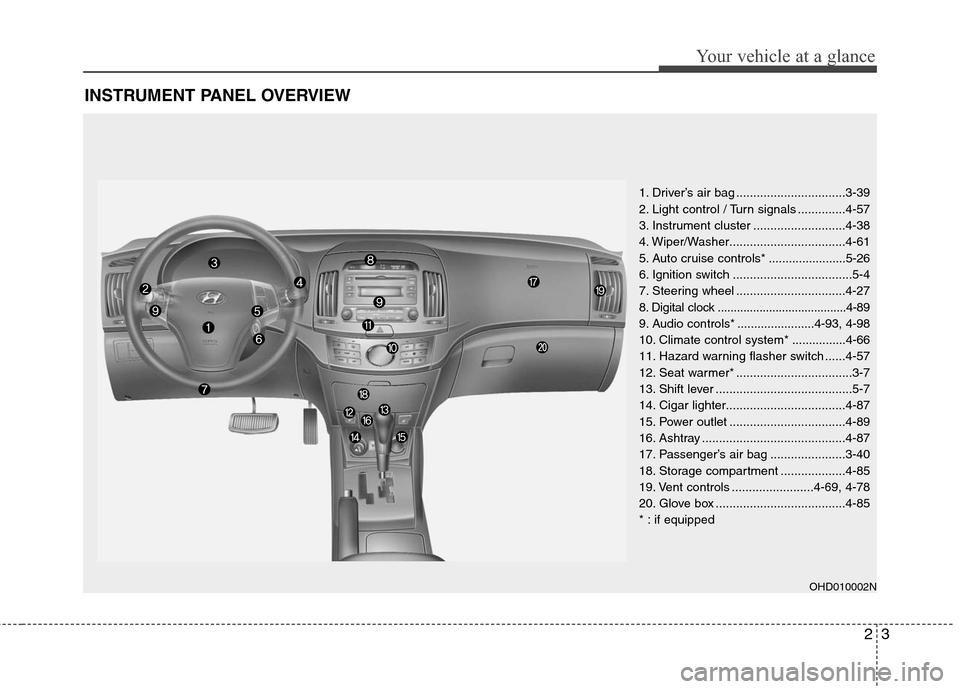 Hyundai Elantra 2010 User Guide
23
Your vehicle at a glance
INSTRUMENT PANEL OVERVIEW
1. Driver’s air bag ................................3-39
2. Light control / Turn signals ..............4-57
3. Instrument cluster ............. Hyundai Elantra 2010 User Guide
23
Your vehicle at a glance
INSTRUMENT PANEL OVERVIEW
1. Driver’s air bag ................................3-39
2. Light control / Turn signals ..............4-57
3. Instrument cluster .............