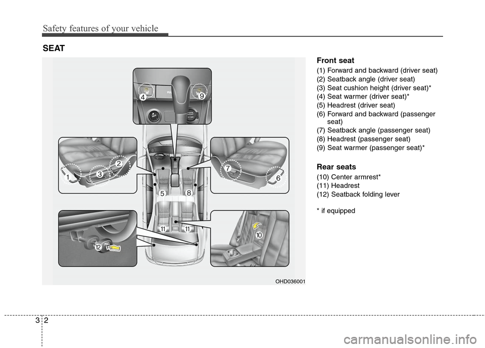 Hyundai Elantra 2010 User Guide
Safety features of your vehicle
2
3
Front seat
(1) Forward and backward (driver seat)
(2) Seatback angle (driver seat)
(3) Seat cushion height (driver seat)*
(4) Seat warmer (driver seat)*
(5) Headre Hyundai Elantra 2010 User Guide
Safety features of your vehicle
2
3
Front seat
(1) Forward and backward (driver seat)
(2) Seatback angle (driver seat)
(3) Seat cushion height (driver seat)*
(4) Seat warmer (driver seat)*
(5) Headre