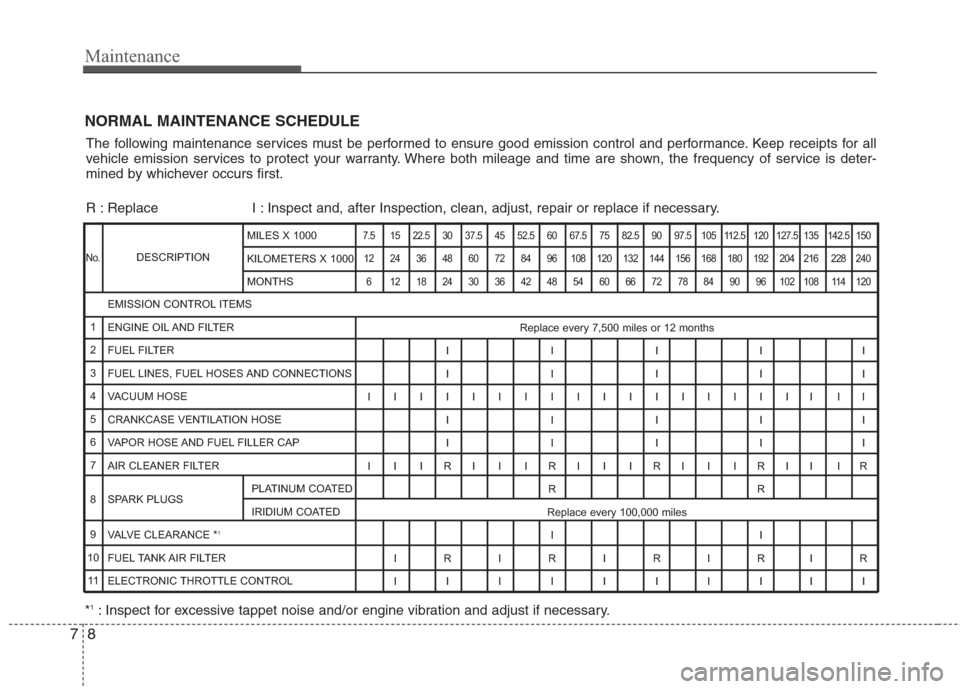 Hyundai Elantra 2010 Owners Manual
Maintenance
8
7
NORMAL MAINTENANCE SCHEDULE
The following maintenance services must be performed to ensure good emission control and performance. Keep receipts for all
vehicle emission services to pr Hyundai Elantra 2010 Owners Manual
Maintenance
8
7
NORMAL MAINTENANCE SCHEDULE
The following maintenance services must be performed to ensure good emission control and performance. Keep receipts for all
vehicle emission services to pr