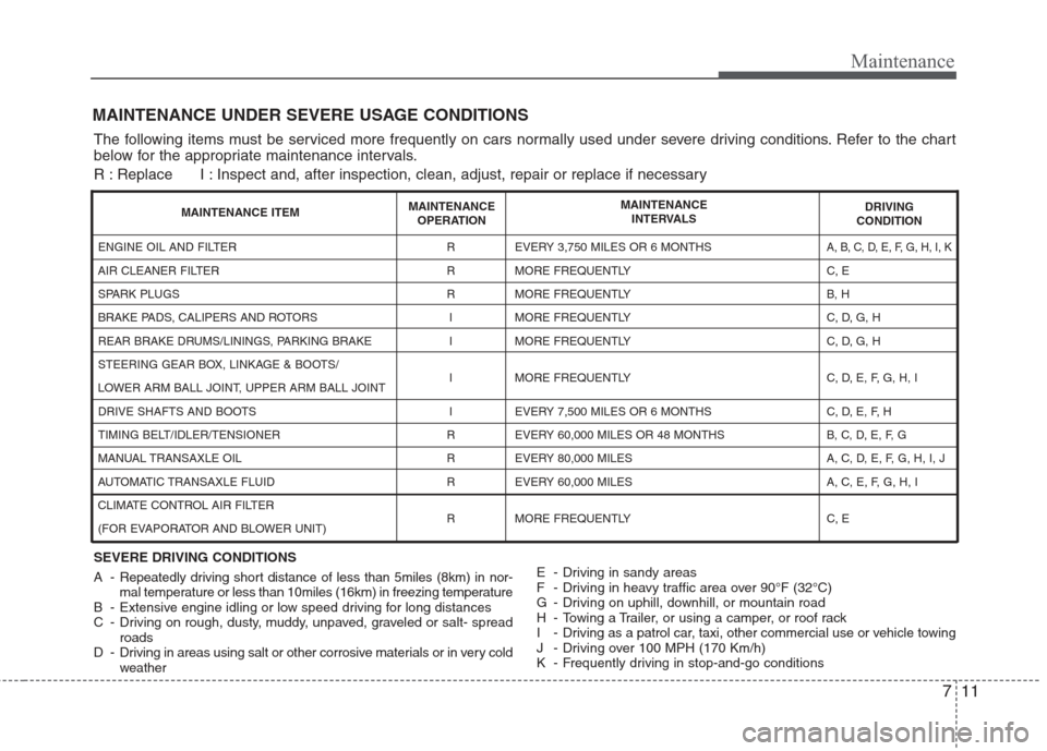 Hyundai Elantra 2010 Owners Manual
711
Maintenance
MAINTENANCE UNDER SEVERE USAGE CONDITIONS
SEVERE DRIVING CONDITIONS
A - Repeatedly driving short distance of less than 5miles (8km) in nor-mal temperature or less than 10miles (16km) Hyundai Elantra 2010 Owners Manual
711
Maintenance
MAINTENANCE UNDER SEVERE USAGE CONDITIONS
SEVERE DRIVING CONDITIONS
A - Repeatedly driving short distance of less than 5miles (8km) in nor-mal temperature or less than 10miles (16km)