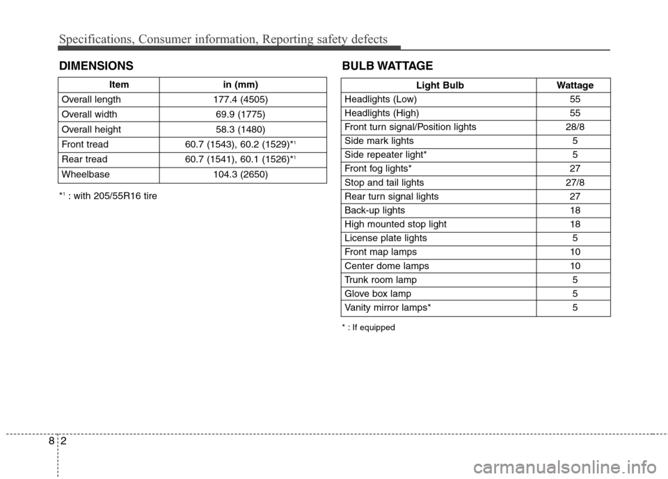 Hyundai Elantra 2010  Owners Manual 
Specifications, Consumer information, Reporting safety defects
2
8
Item in (mm)
Overall length 177.4 (4505)
Overall width 69.9 (1775)
Overall height  58.3 (1480)
Front tread 60.7 (1543), 60.2 (1529)*