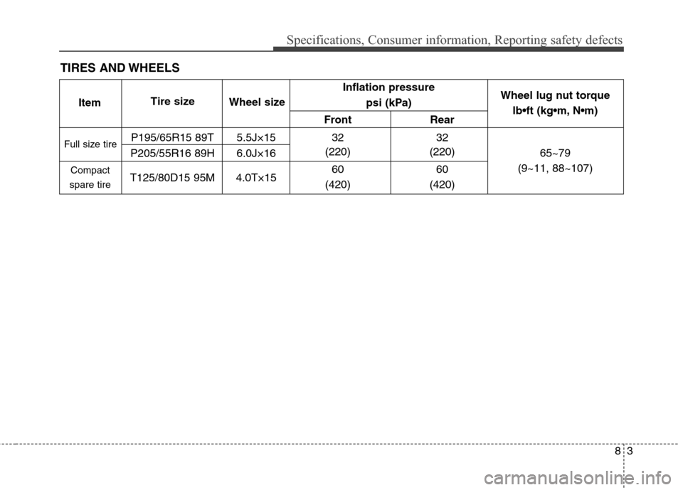 Hyundai Elantra 2010  Owners Manual 
83
Specifications, Consumer information, Reporting safety defects
Inflation pressure  psi (kPa)
Front Rear
P195/65R15 89T 5.5J×15 32 32
P205/55R16 89H 6.0J×16 (220) (220)
T125/80D15 95M 4.0T×15 60