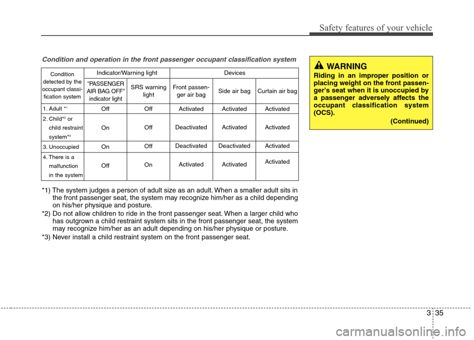 Hyundai Elantra 2010  Owners Manual 
335
Safety features of your vehicle
Condition and operation in the front passenger occupant classification system
Condition
detected by the
occupant classi- fication system
1. Adult *
1
2. Child*2or
