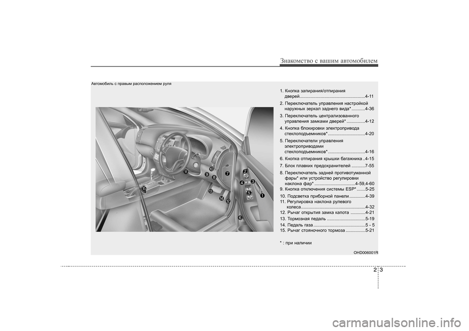 Hyundai Elantra 2010  Инструкция по эксплуатации (in Russian) 23
ЗgZdhfkl\h k  \Zшиf  Z\lhfh[иeеf
1 .  КghidZ  aZibjZgby /hlibjZgby  
^\_j_c .....................................................4- 11
2.  