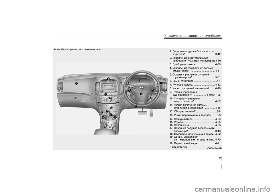 Hyundai Elantra 2010  Инструкция по эксплуатации (in Russian) 25
ЗgZdhfkl\h k  \Zшиf  Z\lhfh[иeеf
1 .  I_j_^gyy  ih^mrdZ  [_ahiZkghklb
\h^bl_ey *..........................................3-42
2.  Mi