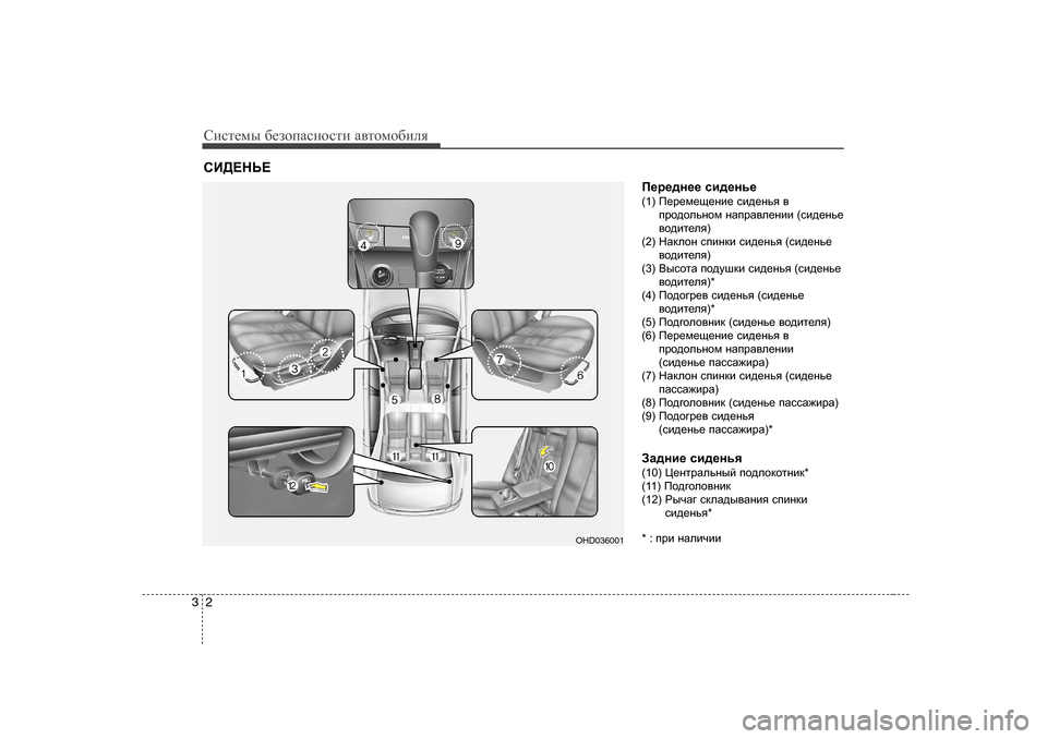 Hyundai Elantra 2010  Инструкция по эксплуатации (in Russian) Сbklеfы [еahiZkghklb  Z\lhfh[beя
2
3
I_j_^g__  kb^_gv_
( 1 )  I_j_f_s_gb_  kb^_gvy  \
ijh^hevghf  gZijZ\e_gbb  (kb