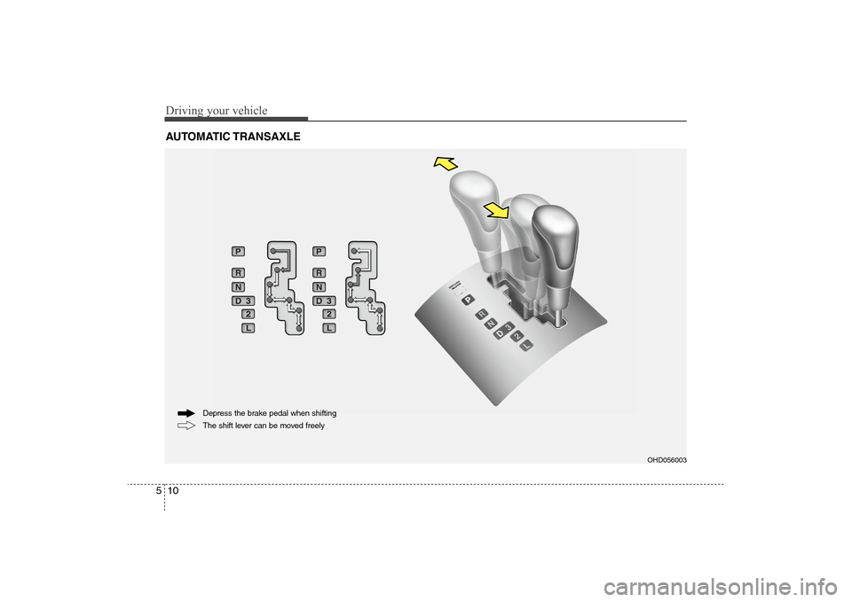 Hyundai Elantra 2009 Owners Manual Driving your vehicle10 5AUTOMATIC TRANSAXLE
OHD056003
The shift lever can be moved freely Depress the brake pedal when shifting Hyundai Elantra 2009 Owners Manual Driving your vehicle10 5AUTOMATIC TRANSAXLE
OHD056003
The shift lever can be moved freely Depress the brake pedal when shifting