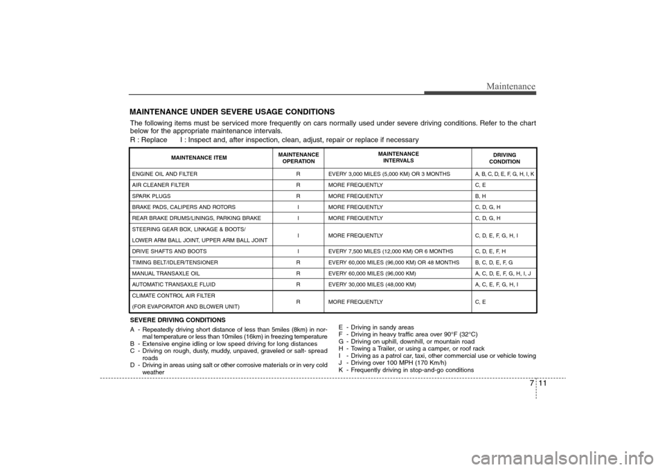 Hyundai Elantra 2009 Owners Manual 711
Maintenance
MAINTENANCE UNDER SEVERE USAGE CONDITIONSSEVERE DRIVING CONDITIONS
A - Repeatedly driving short distance of less than 5miles (8km) in nor-
mal temperature or less than 10miles (16km) i Hyundai Elantra 2009 Owners Manual 711
Maintenance
MAINTENANCE UNDER SEVERE USAGE CONDITIONSSEVERE DRIVING CONDITIONS
A - Repeatedly driving short distance of less than 5miles (8km) in nor-
mal temperature or less than 10miles (16km) i
