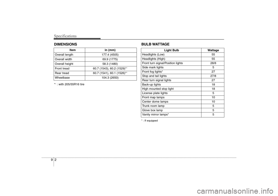 Hyundai Elantra 2009 Owners Manual Specifications2 9
Item in (mm)
Overall length 177.4 (4505)
Overall width 69.9 (1775)
Overall height 58.3 (1480)
Front tread 60.7 (1543), 60.2 (1529)*
1
Rear tread 60.7 (1541), 60.1 (1526)*
1
Wheelbas Hyundai Elantra 2009 Owners Manual Specifications2 9
Item in (mm)
Overall length 177.4 (4505)
Overall width 69.9 (1775)
Overall height 58.3 (1480)
Front tread 60.7 (1543), 60.2 (1529)*
1
Rear tread 60.7 (1541), 60.1 (1526)*
1
Wheelbas
