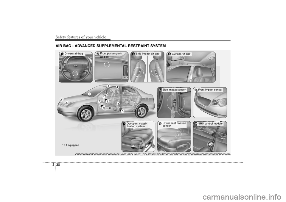 Hyundai Elantra 2009 Owners Manual Safety features of your vehicle30 3AIR BAG - ADVANCED SUPPLEMENTAL RESTRAINT SYSTEM
Driver’s air bagFront passenger’s
air bag
* : if equipped
Curtain Air bag*
SRS control module
OHD036026/OHD03602 Hyundai Elantra 2009 Owners Manual Safety features of your vehicle30 3AIR BAG - ADVANCED SUPPLEMENTAL RESTRAINT SYSTEM
Driver’s air bagFront passenger’s
air bag
* : if equipped
Curtain Air bag*
SRS control module
OHD036026/OHD03602
